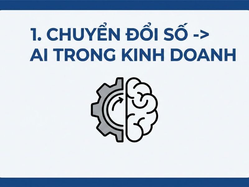 10+ Ứng Dụng AI Trong Kinh Doanh Đột Phá Doanh Thu & Tối Ưu Vận Hành
