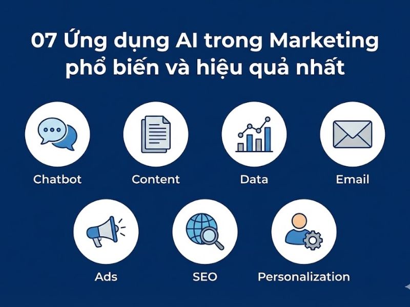 Ứng dụng AI trong Marketing Xu hướng & Giải pháp Đột phá Hiệu suất