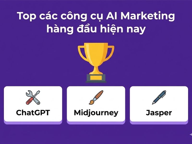 Ứng dụng AI trong Marketing Xu hướng & Giải pháp Đột phá Hiệu suất
