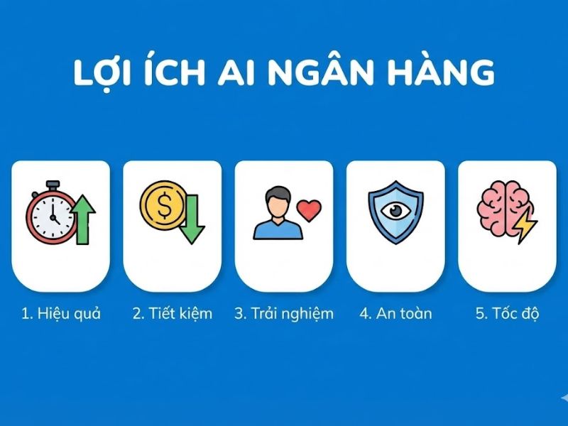Ứng dụng AI trong Ngân hàng: Xu hướng, Lợi ích Thực Tế
