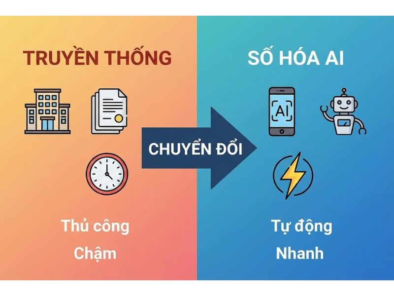 Ứng dụng AI trong Ngân hàng: Xu hướng, Lợi ích Thực Tế