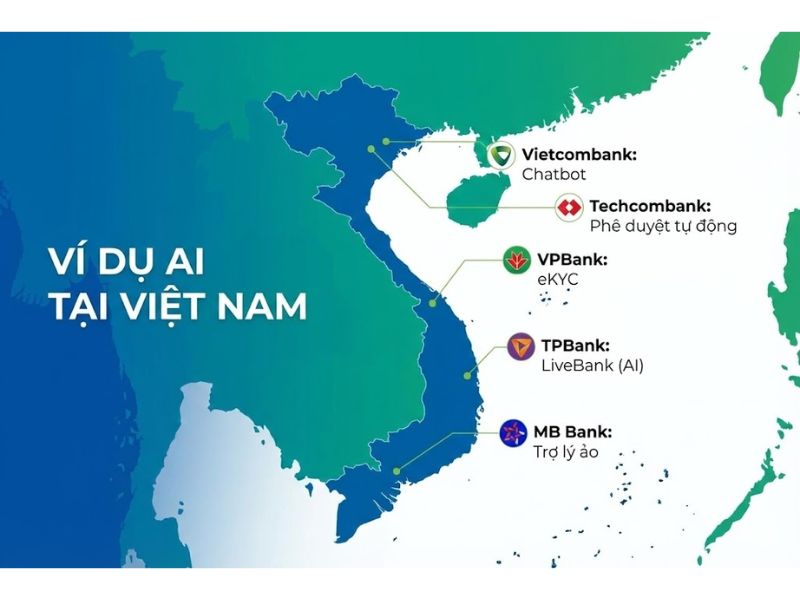 Ứng dụng AI trong Ngân hàng: Xu hướng, Lợi ích Thực Tế