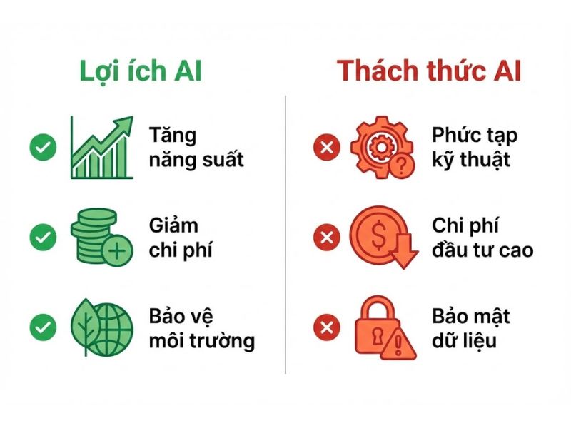 Ứng dụng AI trong nông nghiệp: Bước tiến của Nông nghiệp chính xác 4.0
