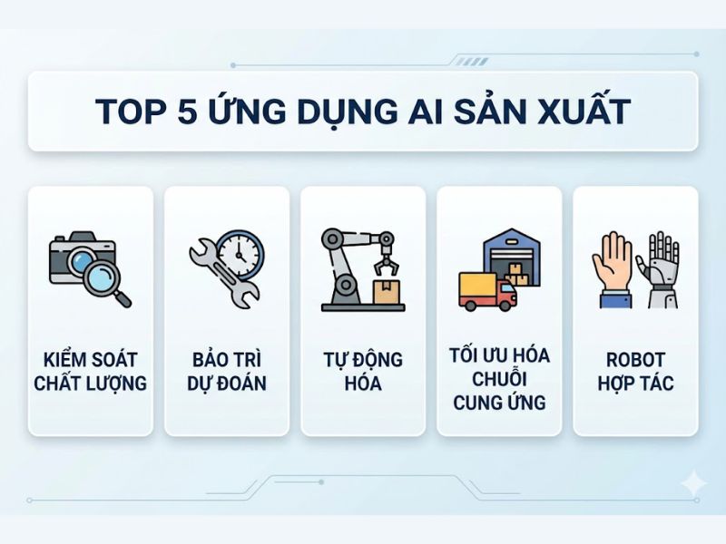Ứng dụng AI trong sản xuất: 10 Giải pháp Đột phá & Xu hướng 