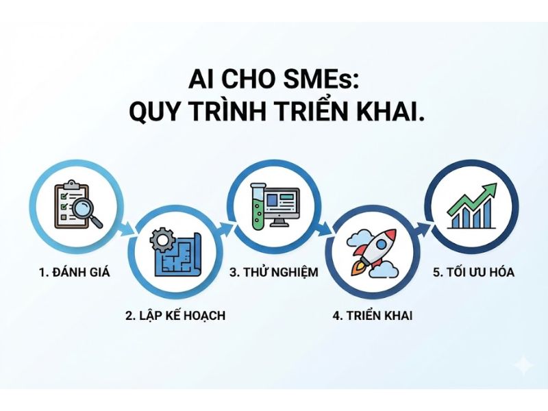 Ứng dụng AI trong sản xuất: 10 Giải pháp Đột phá & Xu hướng 