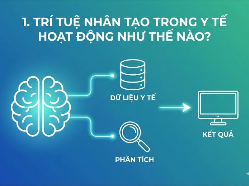 10 Ứng Dụng AI Trong Y Tế Ngành Chăm Sóc Sức Khỏe
