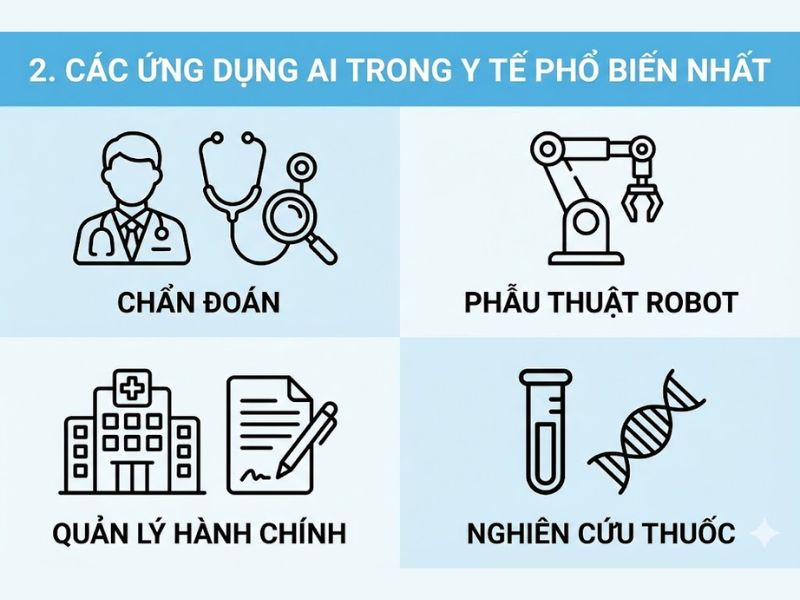 10 Ứng Dụng AI Trong Y Tế Ngành Chăm Sóc Sức Khỏe
