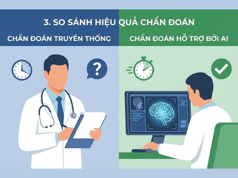 10 Ứng Dụng AI Trong Y Tế Ngành Chăm Sóc Sức Khỏe
