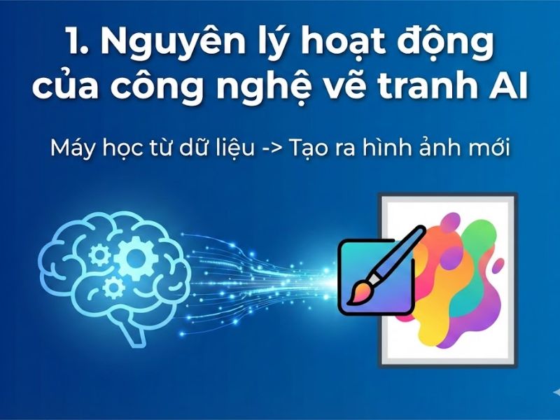 Vẽ Tranh AI Là Gì? Top 10 Công Cụ & Hướng Dẫn Vẽ Tranh AI Chi Tiết Từ A-Z
