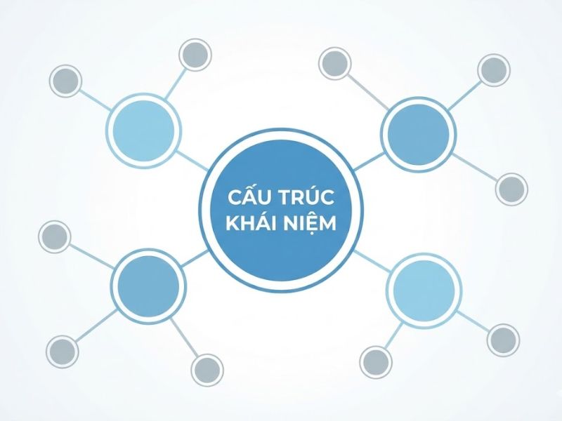 3. Quy Trình Phát Triển Thang Đo (Scale Development Process)