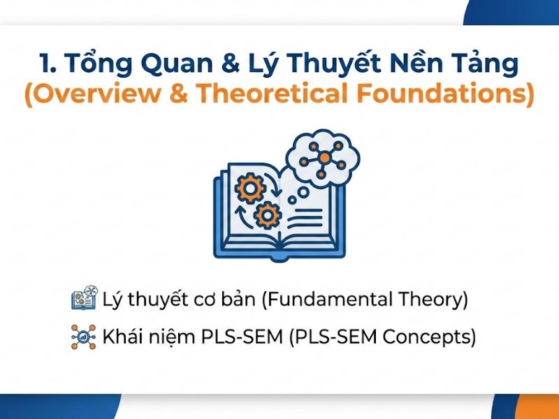 Báo cáo kết quả PLS-SEM theo Hair et al. (2019): Hướng dẫn chuẩn hóa và Quy trình thực hiện