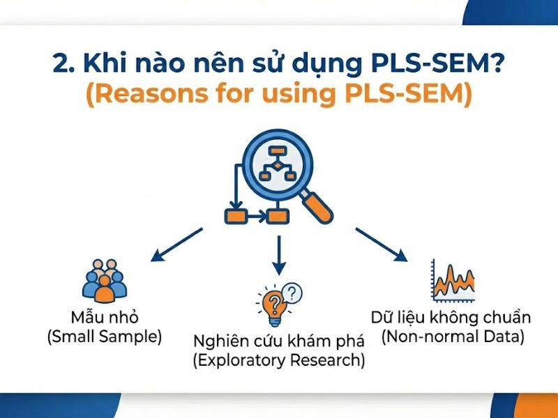 Báo cáo kết quả PLS-SEM theo Hair et al. (2019): Hướng dẫn chuẩn hóa và Quy trình thực hiện