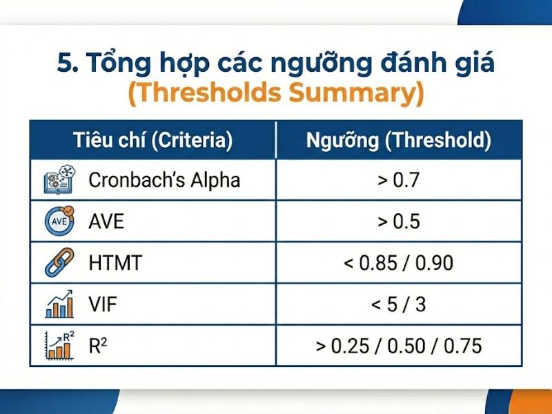 Báo cáo kết quả PLS-SEM theo Hair et al. (2019): Hướng dẫn chuẩn hóa và Quy trình thực hiện