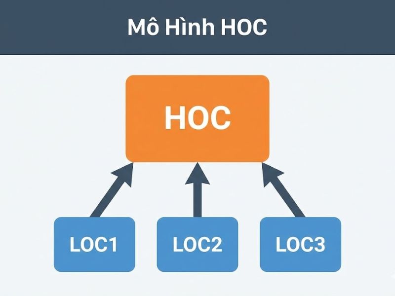 Biến Tiềm Ẩn Bậc Cao (Higher-Order Constructs) Trong PLS-SEM:Xác Định, Ước Lượng Và Kiểm Định
