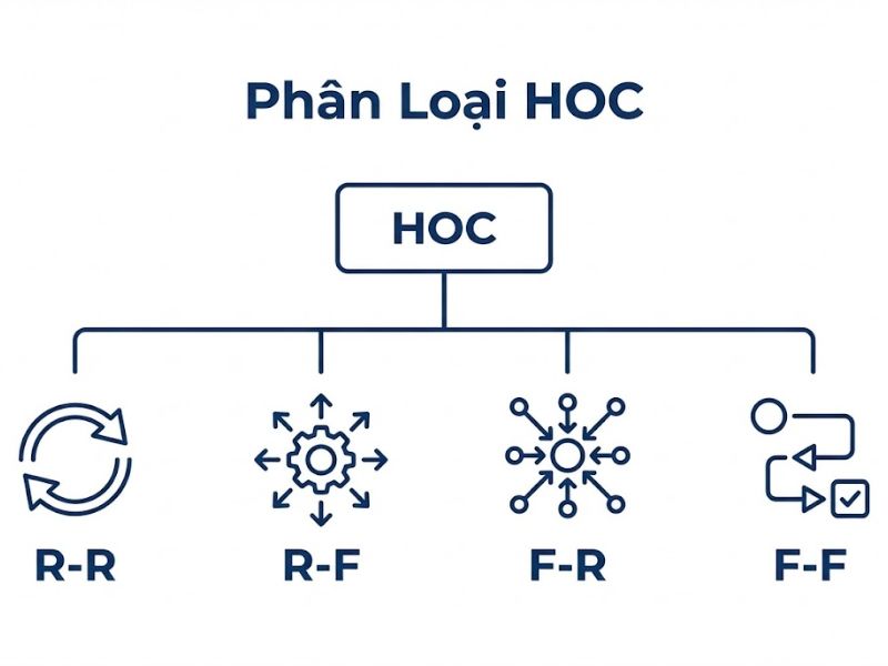Biến Tiềm Ẩn Bậc Cao (Higher-Order Constructs) Trong PLS-SEM:Xác Định, Ước Lượng Và Kiểm Định

