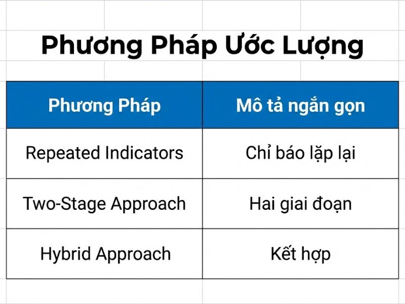 Biến Tiềm Ẩn Bậc Cao (Higher-Order Constructs) Trong PLS-SEM:Xác Định, Ước Lượng Và Kiểm Định
