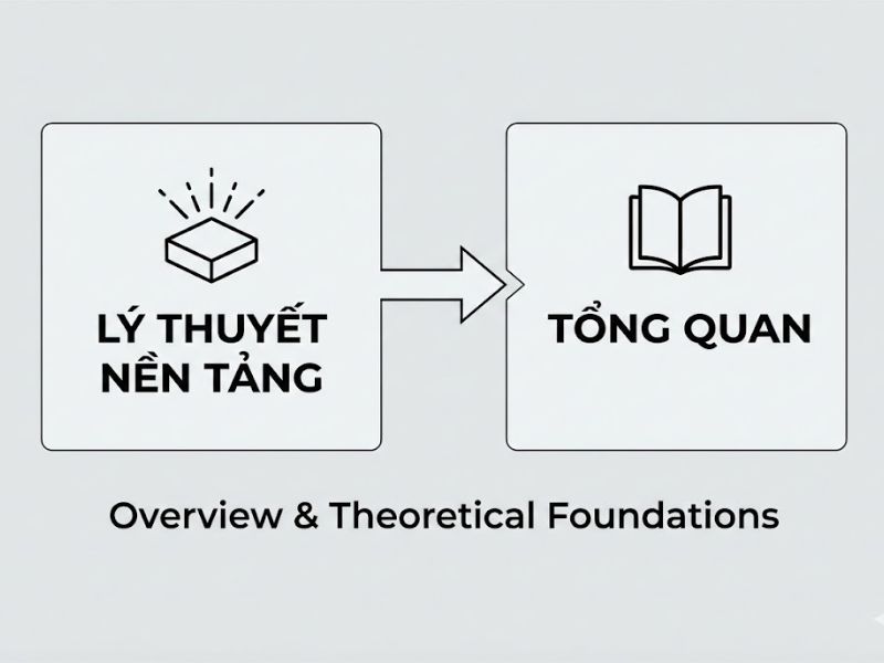 Các Phương Pháp Tích Hợp Sự Điều Tiết Và Trung Gian - Jeffrey R. Edwards & Lisa Schurer Lambert
