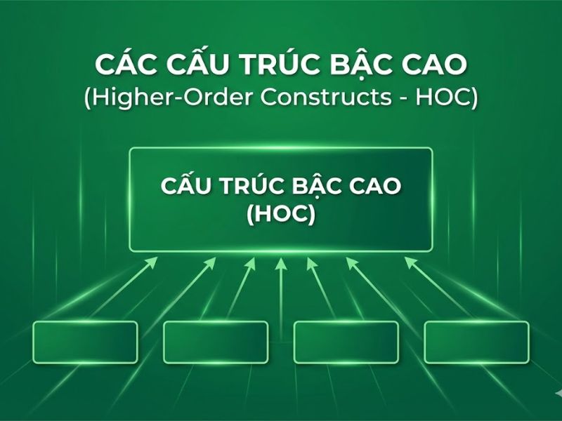 Các Vấn Đề Nâng Cao Trong PLS-SEM (Advanced Issues in PLS-SEM): Phân Tích Chuyên Sâu Tài Liệu Hair et al. (2024)