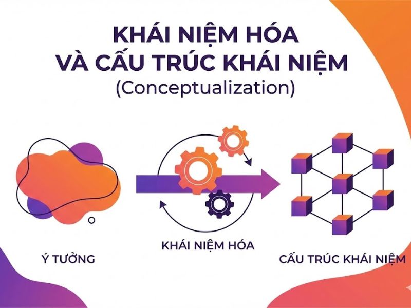 Các Vấn Đề Nâng Cao Trong PLS-SEM (Advanced Issues in PLS-SEM): Phân Tích Chuyên Sâu Tài Liệu Hair et al. (2024)