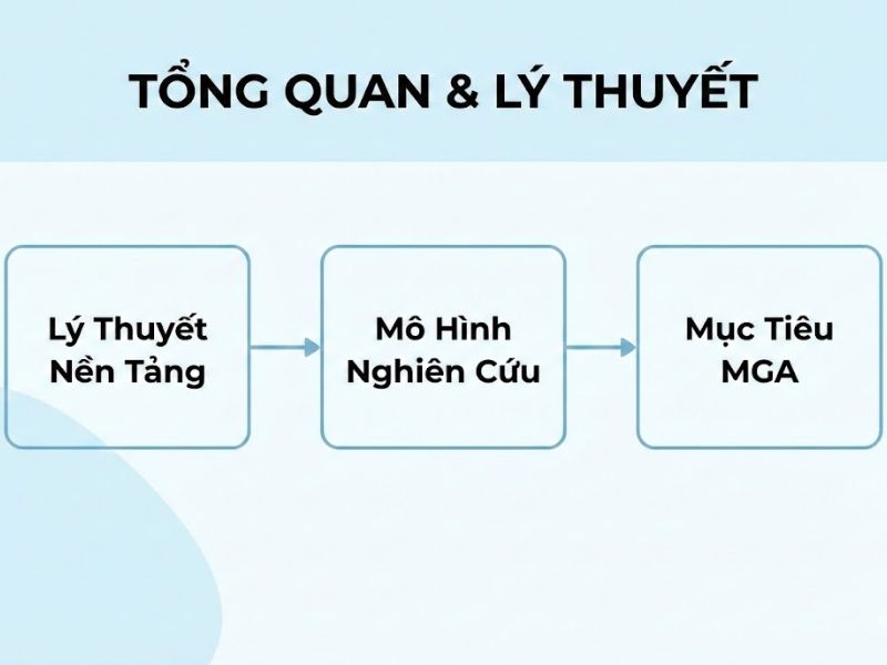 Cheah et al. (2020): Quy trình Phân tích đa nhóm trên SmartPLS
