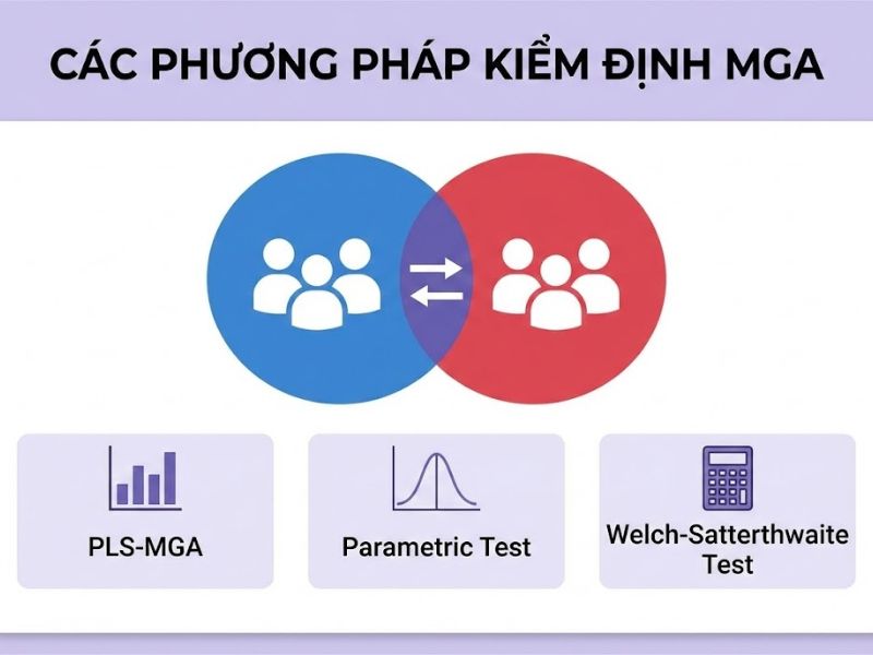 Cheah et al. (2020): Quy trình Phân tích đa nhóm trên SmartPLS
