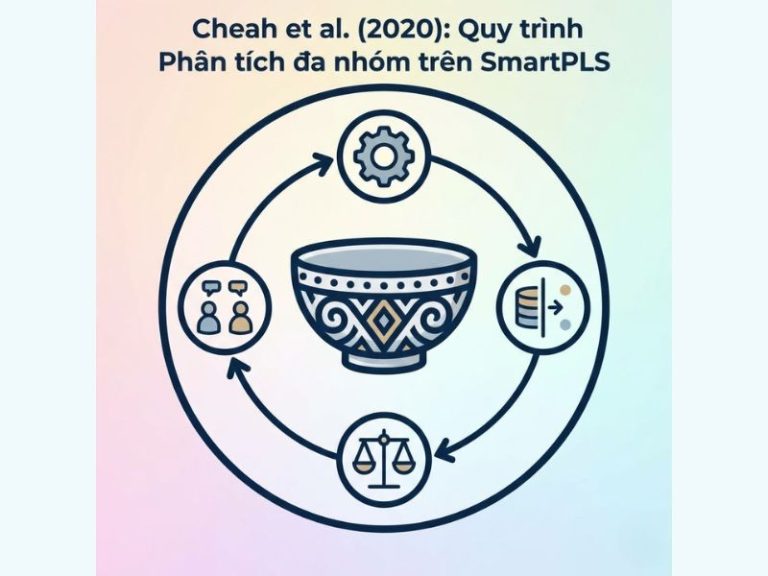 Cheah et al. (2020): Quy trình Phân tích đa nhóm trên SmartPLS