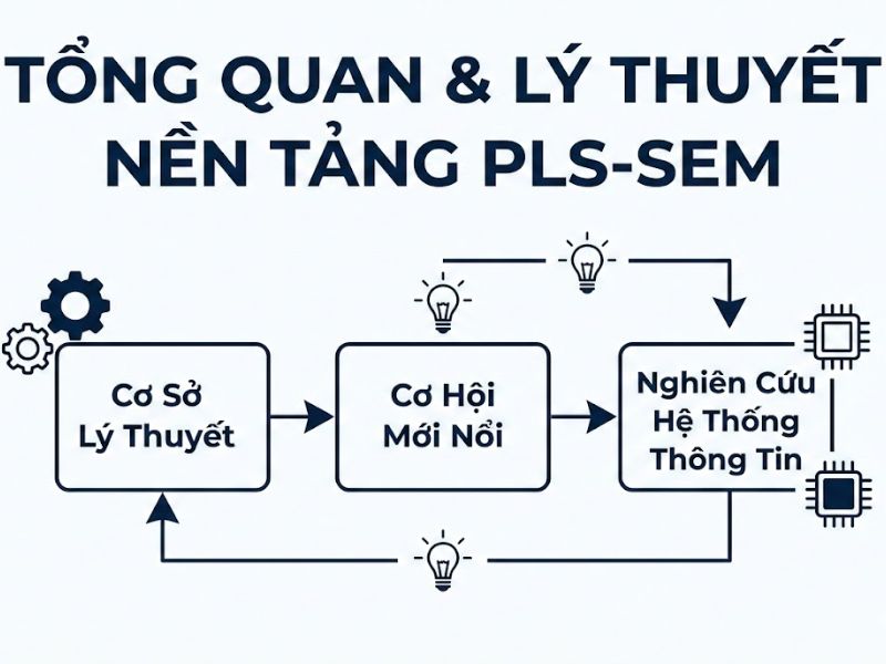 Các Cơ Hội Mới Nổi Để Mở Rộng Công Cụ Phân Tích PLS-SEM Trong Nghiên Cứu Hệ Thống Thông Tin - Cepeda và cộng sự, 2024
