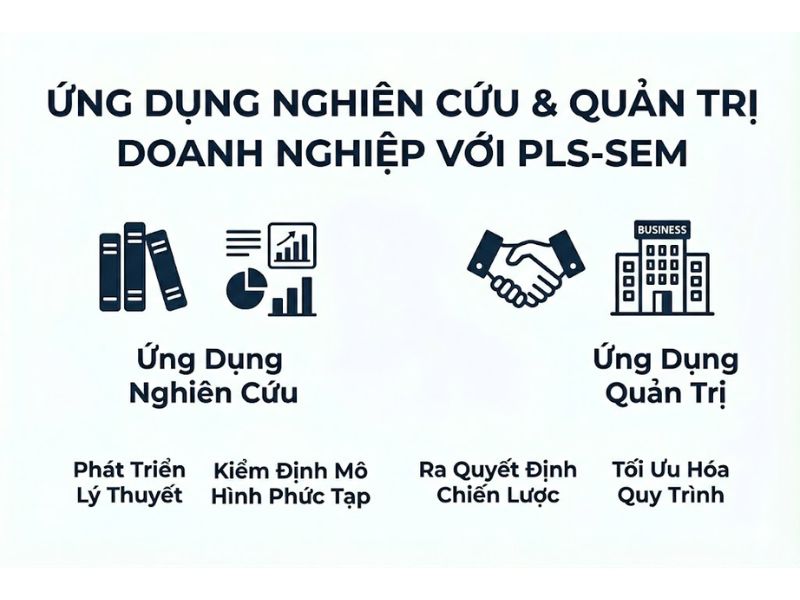 Các Cơ Hội Mới Nổi Để Mở Rộng Công Cụ Phân Tích PLS-SEM Trong Nghiên Cứu Hệ Thống Thông Tin - Cepeda và cộng sự, 2024