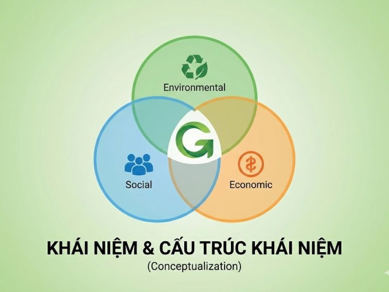 Định hướng Marketing Xanh (Green Marketing Orientation): Mô hình, Thang đo và Ứng dụng Quản trị [2017]

