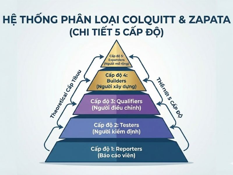 Đóng góp lý thuyết trong Nghiên cứu Quản trị Xu hướng qua 5 Thập kỷ (Theoretical Contribution)
