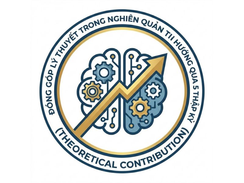 Đóng góp lý thuyết trong Nghiên cứu Quản trị Xu hướng qua 5 Thập kỷ (Theoretical Contribution)