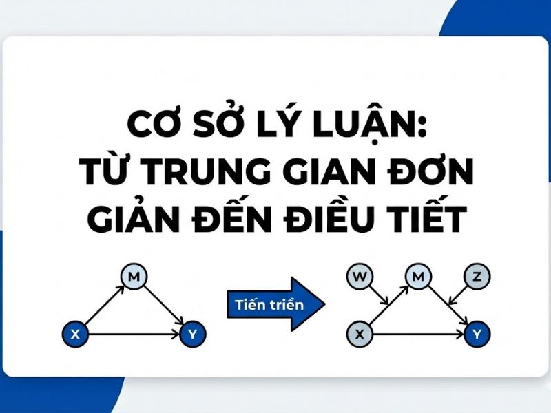 Giải Quyết Các Giả Thuyết Trung Gian Điều Tiết: Lý Thuyết, Phương Pháp và Chỉ Dẫn – Preacher, Rucker & Hayes (2007)

