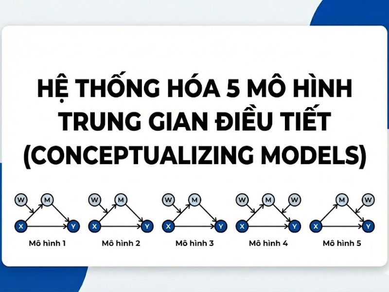 Giải Quyết Các Giả Thuyết Trung Gian Điều Tiết: Lý Thuyết, Phương Pháp và Chỉ Dẫn – Preacher, Rucker & Hayes (2007)
