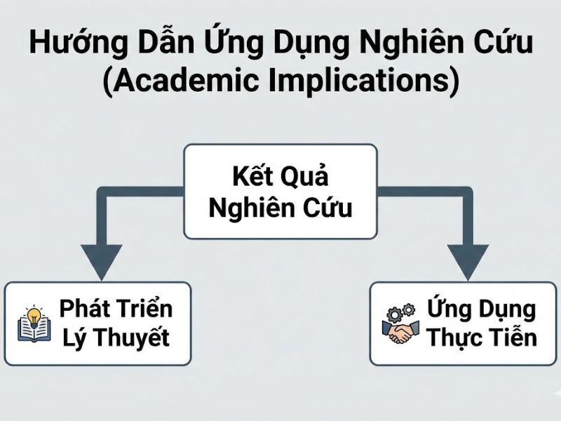 Hướng Dẫn Chuyên Sâu: Ứng Dụng phương pháp PLS-SEM và NCA Trong Đánh Giá Sự Hài Lòng
