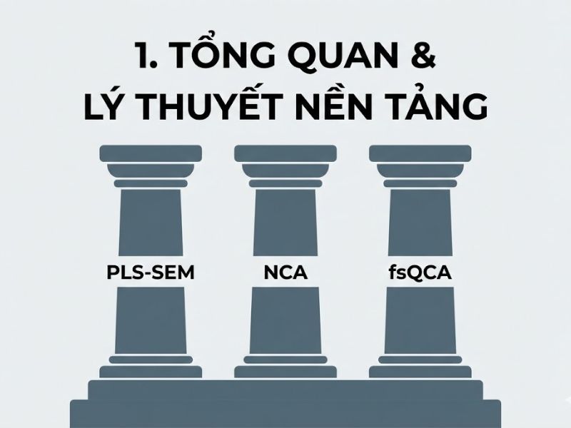 Khai Phá Tiềm Năng: Phương Pháp Phân Tích Tích Hợp PLS-SEM, NCA và fsQCA Cho Ra Quyết Định Sáng Suốt 