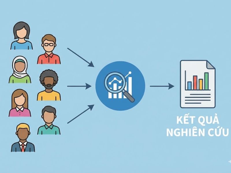 Kiểm định tác động gián tiếp: Nền Tảng, Nội Hàm và Ứng Dụng (Phân tích Yzerbyt et al., 2018)
