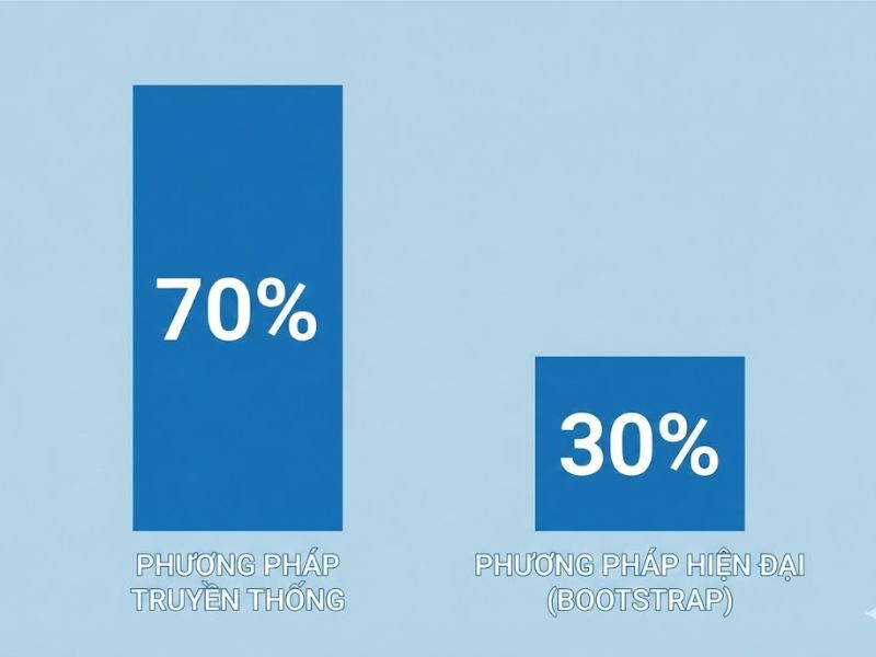 Kiểm định tác động gián tiếp: Nền Tảng, Nội Hàm và Ứng Dụng (Phân tích Yzerbyt et al., 2018)
