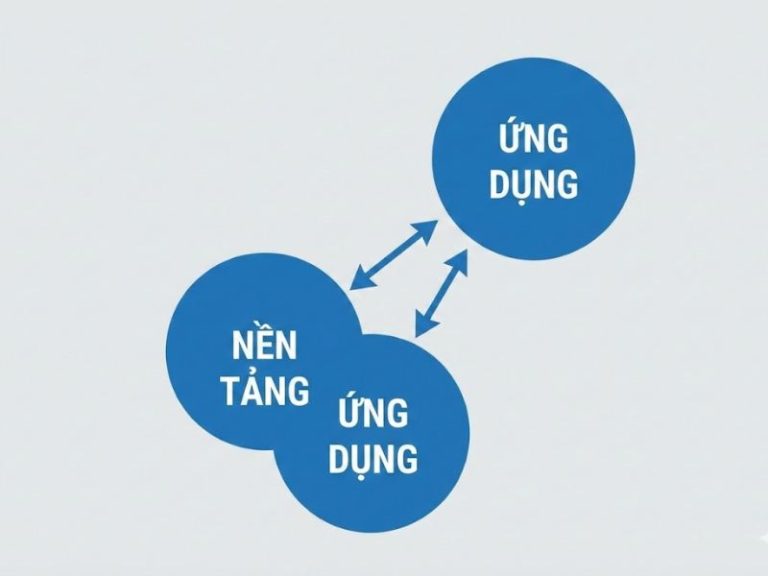 Kiểm định tác động gián tiếp: Nền Tảng, Nội Hàm và Ứng Dụng (Phân tích Yzerbyt et al., 2018)