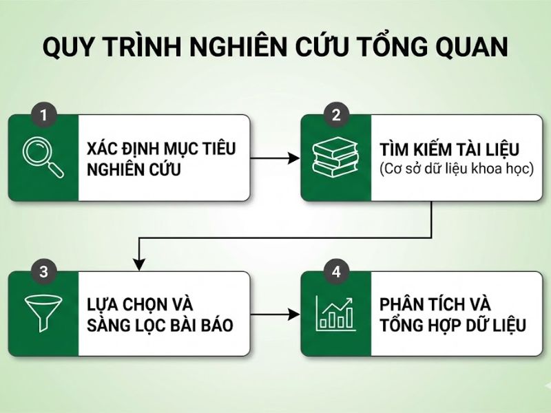 Kiểm định tính vững trong PLS-SEM: Đánh giá thực tiễn và Khuyến nghị ứng dụng (Robustness checks in PLS-SEM)
