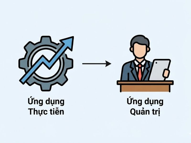 Phát triển lý thuyết thông qua phương pháp mô phỏng: Hướng dẫn chuyên sâu từ Davis et al. (2007)
