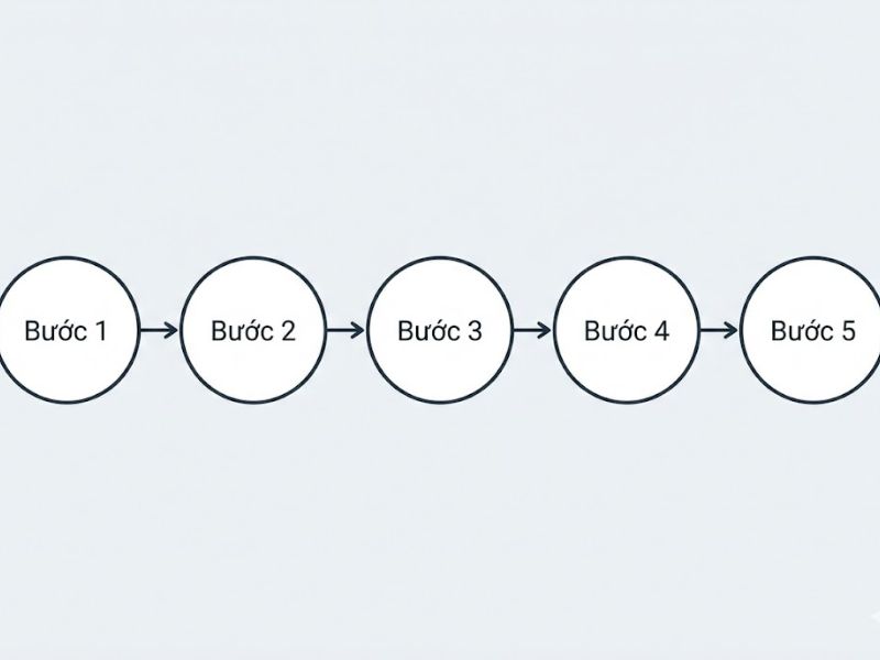 Phát triển lý thuyết thông qua phương pháp mô phỏng: Hướng dẫn chuyên sâu từ Davis et al. (2007)
