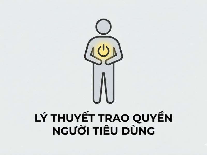 Lý thuyết Trao quyền Người tiêu dùng: Nền Tảng, Nội Hàm và Ứng Dụng