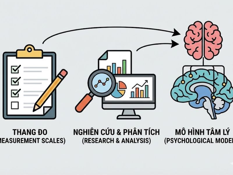 Lý thuyết Tự quyết (Self-Determination Theory): Nền Tảng, Nội Hàm và Ứng Dụng Trong Nghiên cứu & Quản trị
