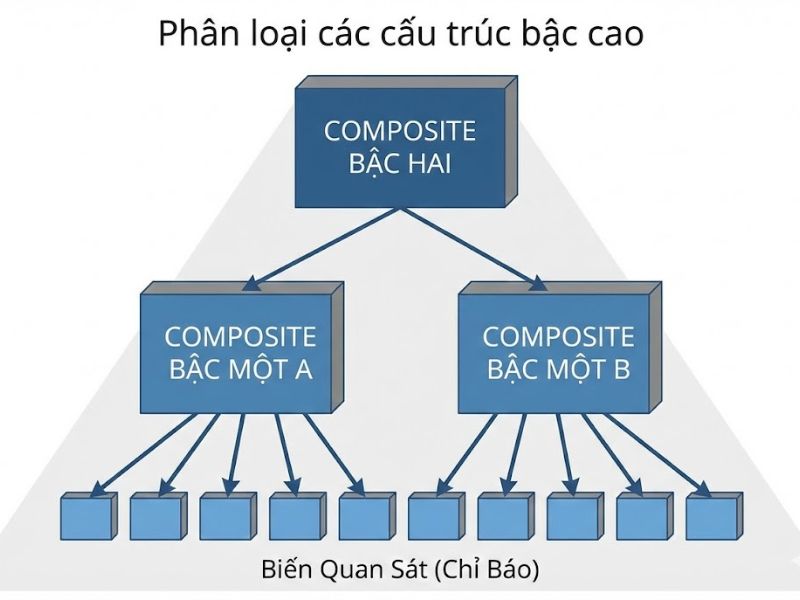 Ước lượng và đánh giá mô hình Composites of Composites: Nghiên cứu của Schuberth et al. (2020)