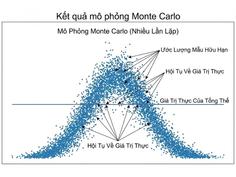 Ước lượng và đánh giá mô hình Composites of Composites: Nghiên cứu của Schuberth et al. (2020)