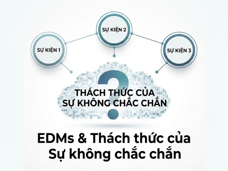 Mô hình điều khiển bởi sự kiện (EDMs) - Samuel Ogbeibu & James Gaskin
