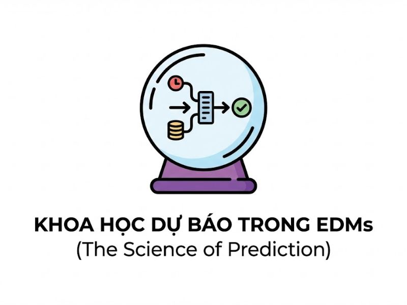 Mô hình điều khiển bởi sự kiện (EDMs) - Samuel Ogbeibu & James Gaskin
