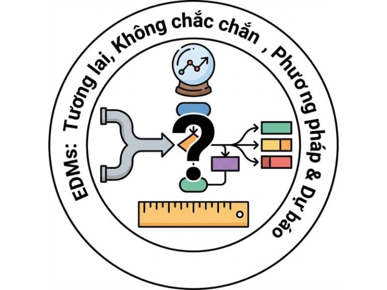 Mô hình điều khiển bởi sự kiện (EDMs) - Samuel Ogbeibu & James Gaskin