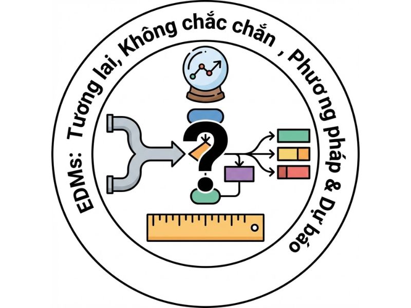 Mô hình điều khiển bởi sự kiện (EDMs) - Samuel Ogbeibu & James Gaskin