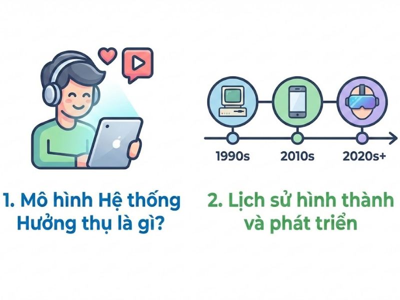 Mô hình Hệ thống Hưởng thụ (Hedonic Information Systems): Nền Tảng, Nội Hàm và Ứng Dụng
